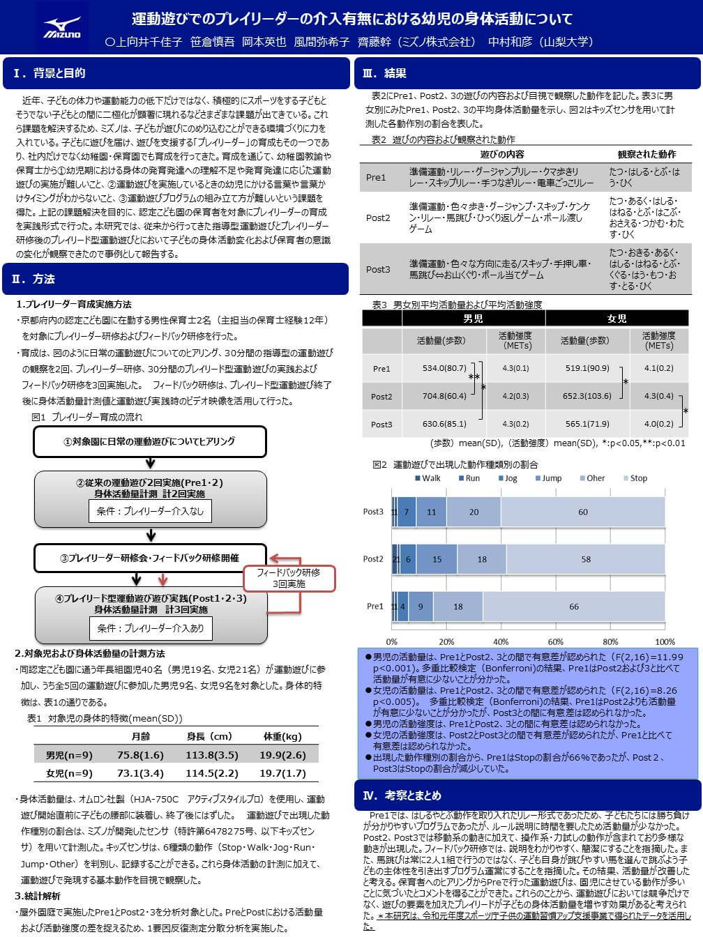 2019年度子供の運動習慣アップ支援事業の成果を日本発育発達学会第19回大会で発表 お知らせ Sport In Life