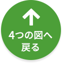4つの図へ戻る